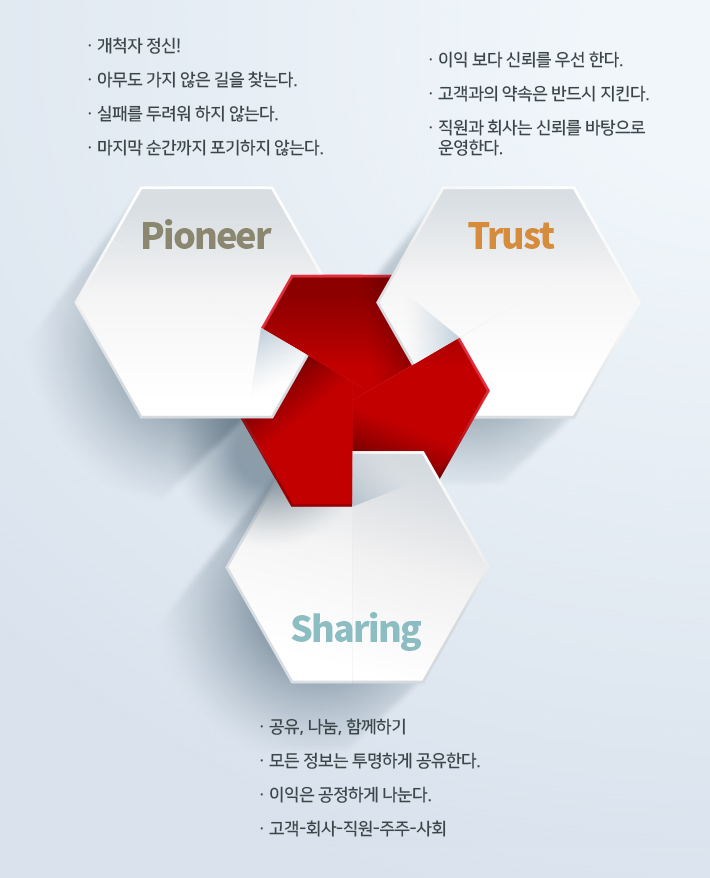 핵심가치 이미지